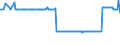 KN 23033000 /Exporte /Einheit = Preise (Euro/Tonne) /Partnerland: Malta /Meldeland: Eur27_2020 /23033000:Treber, Schlempen und AbfÃ¤lle aus Brauereien Oder Brennereien