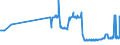 KN 23033000 /Exporte /Einheit = Preise (Euro/Tonne) /Partnerland: Estland /Meldeland: Eur27_2020 /23033000:Treber, Schlempen und AbfÃ¤lle aus Brauereien Oder Brennereien