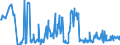 KN 23033000 /Exporte /Einheit = Preise (Euro/Tonne) /Partnerland: Lettland /Meldeland: Eur27_2020 /23033000:Treber, Schlempen und AbfÃ¤lle aus Brauereien Oder Brennereien