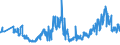 KN 23033000 /Exporte /Einheit = Preise (Euro/Tonne) /Partnerland: Slowakei /Meldeland: Eur27_2020 /23033000:Treber, Schlempen und AbfÃ¤lle aus Brauereien Oder Brennereien