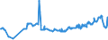 KN 23033000 /Exporte /Einheit = Preise (Euro/Tonne) /Partnerland: Rumaenien /Meldeland: Eur27_2020 /23033000:Treber, Schlempen und AbfÃ¤lle aus Brauereien Oder Brennereien