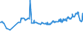 CN 23033000 /Exports /Unit = Prices (Euro/ton) /Partner: Romania /Reporter: Eur27_2020 /23033000:Brewing or Distilling Dregs and Waste