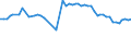 KN 23033000 /Exporte /Einheit = Preise (Euro/Tonne) /Partnerland: Albanien /Meldeland: Eur27_2020 /23033000:Treber, Schlempen und AbfÃ¤lle aus Brauereien Oder Brennereien