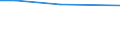 KN 23033000 /Exporte /Einheit = Preise (Euro/Tonne) /Partnerland: Ukraine /Meldeland: Eur27_2020 /23033000:Treber, Schlempen und AbfÃ¤lle aus Brauereien Oder Brennereien