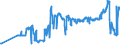 KN 23033000 /Exporte /Einheit = Preise (Euro/Tonne) /Partnerland: Slowenien /Meldeland: Eur27_2020 /23033000:Treber, Schlempen und AbfÃ¤lle aus Brauereien Oder Brennereien