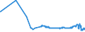 KN 23033000 /Exporte /Einheit = Preise (Euro/Tonne) /Partnerland: Kroatien /Meldeland: Eur27_2020 /23033000:Treber, Schlempen und AbfÃ¤lle aus Brauereien Oder Brennereien