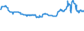 KN 23033000 /Exporte /Einheit = Preise (Euro/Tonne) /Partnerland: Bosn.-herzegowina /Meldeland: Eur27_2020 /23033000:Treber, Schlempen und AbfÃ¤lle aus Brauereien Oder Brennereien