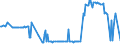 KN 23033000 /Exporte /Einheit = Preise (Euro/Tonne) /Partnerland: Ehem.jug.rep.mazed /Meldeland: Eur27_2020 /23033000:Treber, Schlempen und AbfÃ¤lle aus Brauereien Oder Brennereien