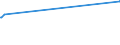 KN 23033000 /Exporte /Einheit = Preise (Euro/Tonne) /Partnerland: Montenegro /Meldeland: Eur27_2020 /23033000:Treber, Schlempen und AbfÃ¤lle aus Brauereien Oder Brennereien