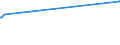 CN 23033000 /Exports /Unit = Prices (Euro/ton) /Partner: Montenegro /Reporter: European Union /23033000:Brewing or Distilling Dregs and Waste