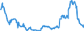 KN 23033000 /Exporte /Einheit = Preise (Euro/Tonne) /Partnerland: Serbien /Meldeland: Eur27_2020 /23033000:Treber, Schlempen und AbfÃ¤lle aus Brauereien Oder Brennereien