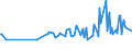 KN 23033000 /Exporte /Einheit = Preise (Euro/Tonne) /Partnerland: Marokko /Meldeland: Eur27_2020 /23033000:Treber, Schlempen und AbfÃ¤lle aus Brauereien Oder Brennereien