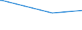 KN 23033000 /Exporte /Einheit = Preise (Euro/Tonne) /Partnerland: Tunesien /Meldeland: Eur27_2020 /23033000:Treber, Schlempen und AbfÃ¤lle aus Brauereien Oder Brennereien