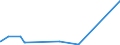 KN 23033000 /Exporte /Einheit = Preise (Euro/Tonne) /Partnerland: Aegypten /Meldeland: Eur27_2020 /23033000:Treber, Schlempen und AbfÃ¤lle aus Brauereien Oder Brennereien
