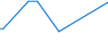 KN 23033000 /Exporte /Einheit = Preise (Euro/Tonne) /Partnerland: Madagaskar /Meldeland: Eur27_2020 /23033000:Treber, Schlempen und AbfÃ¤lle aus Brauereien Oder Brennereien