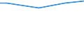 KN 23033000 /Exporte /Einheit = Preise (Euro/Tonne) /Partnerland: Simbabwe /Meldeland: Eur15 /23033000:Treber, Schlempen und AbfÃ¤lle aus Brauereien Oder Brennereien