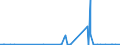 KN 23033000 /Exporte /Einheit = Preise (Euro/Tonne) /Partnerland: Suedafrika /Meldeland: Eur27_2020 /23033000:Treber, Schlempen und AbfÃ¤lle aus Brauereien Oder Brennereien