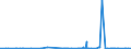 KN 23033000 /Exporte /Einheit = Preise (Euro/Tonne) /Partnerland: Usa /Meldeland: Eur27_2020 /23033000:Treber, Schlempen und AbfÃ¤lle aus Brauereien Oder Brennereien