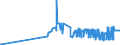 KN 23033000 /Exporte /Einheit = Preise (Euro/Tonne) /Partnerland: Zypern /Meldeland: Eur27_2020 /23033000:Treber, Schlempen und AbfÃ¤lle aus Brauereien Oder Brennereien