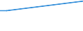 KN 23033000 /Exporte /Einheit = Preise (Euro/Tonne) /Partnerland: Jordanien /Meldeland: Europäische Union /23033000:Treber, Schlempen und AbfÃ¤lle aus Brauereien Oder Brennereien