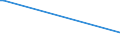 KN 23033000 /Exporte /Einheit = Preise (Euro/Tonne) /Partnerland: Kuwait /Meldeland: Europäische Union /23033000:Treber, Schlempen und AbfÃ¤lle aus Brauereien Oder Brennereien