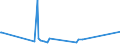 KN 23033000 /Exporte /Einheit = Preise (Euro/Tonne) /Partnerland: Arabische Emirate /Meldeland: Eur27_2020 /23033000:Treber, Schlempen und AbfÃ¤lle aus Brauereien Oder Brennereien