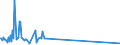 CN 23033000 /Exports /Unit = Prices (Euro/ton) /Partner: Thailand /Reporter: Eur27_2020 /23033000:Brewing or Distilling Dregs and Waste