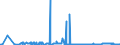 CN 2303 /Exports /Unit = Prices (Euro/ton) /Partner: Malta /Reporter: Eur27_2020 /2303:Residues of Starch Manufacture and Similar Residues, Beet-pulp, Bagasse and Other Waste of Sugar Manufacture, Brewing or Distilling Dregs and Waste, Whether or not in the Form of Pellets