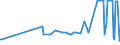 CN 2303 /Exports /Unit = Prices (Euro/ton) /Partner: Kasakhstan /Reporter: Eur27_2020 /2303:Residues of Starch Manufacture and Similar Residues, Beet-pulp, Bagasse and Other Waste of Sugar Manufacture, Brewing or Distilling Dregs and Waste, Whether or not in the Form of Pellets