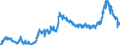 CN 23040000 /Exports /Unit = Prices (Euro/ton) /Partner: France /Reporter: Eur27_2020 /23040000:Oilcake and Other Solid Residues, Whether or not Ground or in the Form of Pellets, Resulting From the Extraction of Soya-bean Oil
