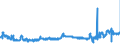 CN 23040000 /Exports /Unit = Prices (Euro/ton) /Partner: Slovenia /Reporter: Eur27_2020 /23040000:Oilcake and Other Solid Residues, Whether or not Ground or in the Form of Pellets, Resulting From the Extraction of Soya-bean Oil