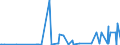 CN 23040000 /Exports /Unit = Prices (Euro/ton) /Partner: Morocco /Reporter: Eur27_2020 /23040000:Oilcake and Other Solid Residues, Whether or not Ground or in the Form of Pellets, Resulting From the Extraction of Soya-bean Oil