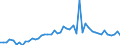 CN 2304 /Exports /Unit = Prices (Euro/ton) /Partner: United Kingdom(Excluding Northern Ireland) /Reporter: Eur27_2020 /2304:Oilcake and Other Solid Residues, Whether or not Ground or in the Form of Pellets, Resulting From the Extraction of Soya-bean Oil