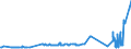 CN 23061000 /Exports /Unit = Prices (Euro/ton) /Partner: France /Reporter: Eur27_2020 /23061000:Oilcake and Other Solid Residues, Whether or not Ground or in the Form of Pellets, Resulting From the Extraction of Cotton Seeds
