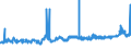 KN 23062000 /Exporte /Einheit = Preise (Euro/Tonne) /Partnerland: Schweiz /Meldeland: Eur27_2020 /23062000:Ölkuchen und Andere Feste Rückstände aus der Gewinnung Pflanzlicher Fette Oder Öle aus Leinsamen, Auch Gemahlen Oder in Form von Pellets