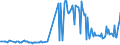 KN 23062000 /Exporte /Einheit = Preise (Euro/Tonne) /Partnerland: Rumaenien /Meldeland: Eur27_2020 /23062000:Ölkuchen und Andere Feste Rückstände aus der Gewinnung Pflanzlicher Fette Oder Öle aus Leinsamen, Auch Gemahlen Oder in Form von Pellets