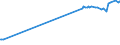 KN 23062000 /Exporte /Einheit = Preise (Euro/Tonne) /Partnerland: Serbien /Meldeland: Eur27_2020 /23062000:Ölkuchen und Andere Feste Rückstände aus der Gewinnung Pflanzlicher Fette Oder Öle aus Leinsamen, Auch Gemahlen Oder in Form von Pellets