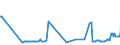 KN 23062000 /Exporte /Einheit = Preise (Euro/Tonne) /Partnerland: Zypern /Meldeland: Eur27_2020 /23062000:Ölkuchen und Andere Feste Rückstände aus der Gewinnung Pflanzlicher Fette Oder Öle aus Leinsamen, Auch Gemahlen Oder in Form von Pellets