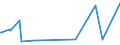 KN 23062000 /Exporte /Einheit = Preise (Euro/Tonne) /Partnerland: Australien /Meldeland: Eur27_2020 /23062000:Ölkuchen und Andere Feste Rückstände aus der Gewinnung Pflanzlicher Fette Oder Öle aus Leinsamen, Auch Gemahlen Oder in Form von Pellets