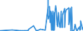 KN 23065000 /Exporte /Einheit = Preise (Euro/Tonne) /Partnerland: Portugal /Meldeland: Eur27_2020 /23065000:Ölkuchen und Andere Feste Rückstände aus der Gewinnung Pflanzlicher Fette Oder Öle aus Kokosnüssen `kopra`, Auch Gemahlen Oder in Form von Pellets