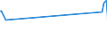 KN 23065000 /Exporte /Einheit = Preise (Euro/Tonne) /Partnerland: Island /Meldeland: Eur25 /23065000:Ölkuchen und Andere Feste Rückstände aus der Gewinnung Pflanzlicher Fette Oder Öle aus Kokosnüssen `kopra`, Auch Gemahlen Oder in Form von Pellets