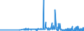 KN 23065000 /Exporte /Einheit = Preise (Euro/Tonne) /Partnerland: Schweiz /Meldeland: Eur27_2020 /23065000:Ölkuchen und Andere Feste Rückstände aus der Gewinnung Pflanzlicher Fette Oder Öle aus Kokosnüssen `kopra`, Auch Gemahlen Oder in Form von Pellets