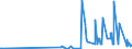 KN 23065000 /Exporte /Einheit = Preise (Euro/Tonne) /Partnerland: Litauen /Meldeland: Eur27_2020 /23065000:Ölkuchen und Andere Feste Rückstände aus der Gewinnung Pflanzlicher Fette Oder Öle aus Kokosnüssen `kopra`, Auch Gemahlen Oder in Form von Pellets