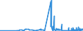 KN 23065000 /Exporte /Einheit = Preise (Euro/Tonne) /Partnerland: Polen /Meldeland: Eur27_2020 /23065000:Ölkuchen und Andere Feste Rückstände aus der Gewinnung Pflanzlicher Fette Oder Öle aus Kokosnüssen `kopra`, Auch Gemahlen Oder in Form von Pellets