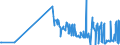 KN 23065000 /Exporte /Einheit = Preise (Euro/Tonne) /Partnerland: Rumaenien /Meldeland: Eur27_2020 /23065000:Ölkuchen und Andere Feste Rückstände aus der Gewinnung Pflanzlicher Fette Oder Öle aus Kokosnüssen `kopra`, Auch Gemahlen Oder in Form von Pellets