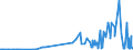 KN 23065000 /Exporte /Einheit = Preise (Euro/Tonne) /Partnerland: Zypern /Meldeland: Eur27_2020 /23065000:Ölkuchen und Andere Feste Rückstände aus der Gewinnung Pflanzlicher Fette Oder Öle aus Kokosnüssen `kopra`, Auch Gemahlen Oder in Form von Pellets