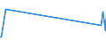 KN 23065000 /Exporte /Einheit = Mengen in Tonnen /Partnerland: Island /Meldeland: Eur25 /23065000:Ölkuchen und Andere Feste Rückstände aus der Gewinnung Pflanzlicher Fette Oder Öle aus Kokosnüssen `kopra`, Auch Gemahlen Oder in Form von Pellets