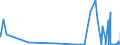 KN 23065000 /Exporte /Einheit = Mengen in Tonnen /Partnerland: Norwegen /Meldeland: Eur27_2020 /23065000:Ölkuchen und Andere Feste Rückstände aus der Gewinnung Pflanzlicher Fette Oder Öle aus Kokosnüssen `kopra`, Auch Gemahlen Oder in Form von Pellets