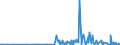 KN 23065000 /Exporte /Einheit = Mengen in Tonnen /Partnerland: Schweden /Meldeland: Eur27_2020 /23065000:Ölkuchen und Andere Feste Rückstände aus der Gewinnung Pflanzlicher Fette Oder Öle aus Kokosnüssen `kopra`, Auch Gemahlen Oder in Form von Pellets