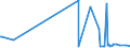 KN 23066000 /Exporte /Einheit = Preise (Euro/Tonne) /Partnerland: Norwegen /Meldeland: Eur27_2020 /23066000:Ölkuchen und Andere Feste Rückstände aus der Gewinnung Pflanzlicher Fette Oder Öle aus Palmnüssen Oder Palmkernen, Auch Gemahlen Oder in Form von Pellets